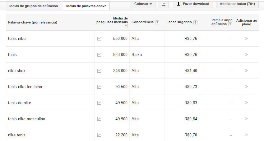 como criar campanhas google adwords